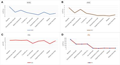 Aplastic anemia secondary to adjuvant Osimertinib therapy: a case report and a review of literature